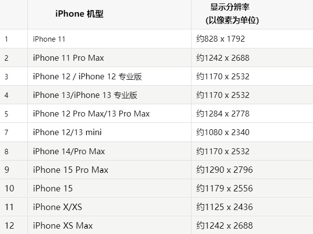 苹伊通果维修分享iPhone主屏幕壁纸显得模糊怎么办