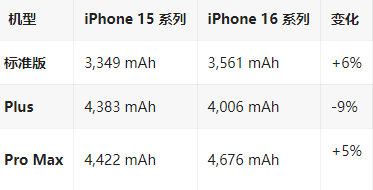 伊通苹果16维修分享iPhone16/Pro系列机模再曝光