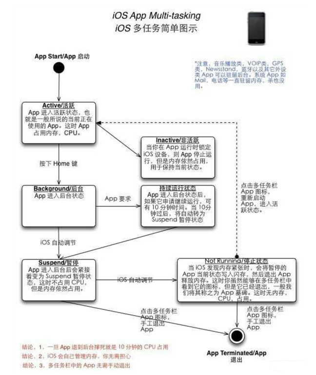 伊通苹果手机维修分享iPhone 为什么不加大内存 