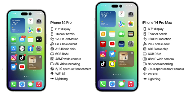 伊通苹果14维修分享iPhone 14具体参数汇总 